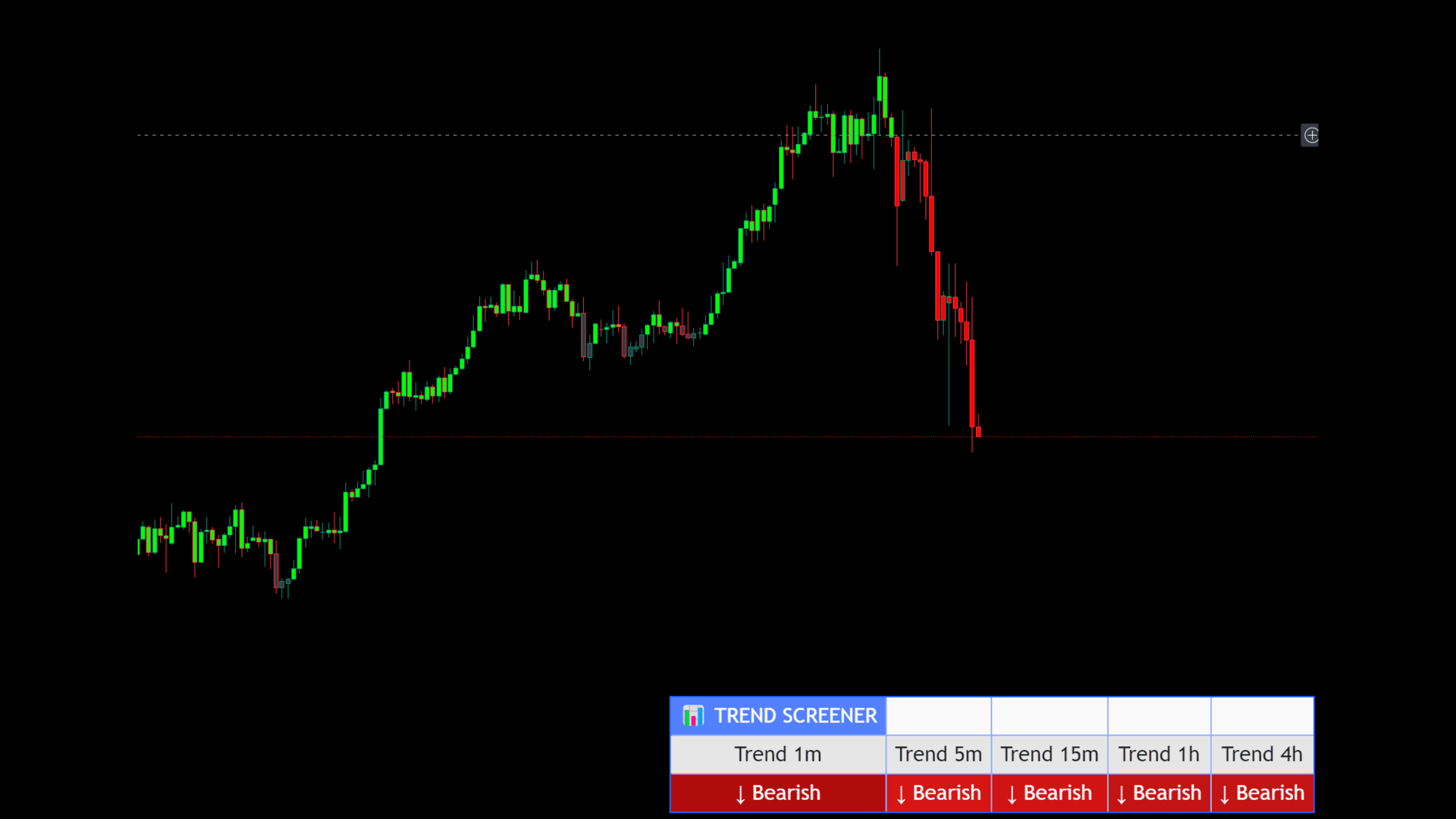 Multi-Timeframe Analysis
