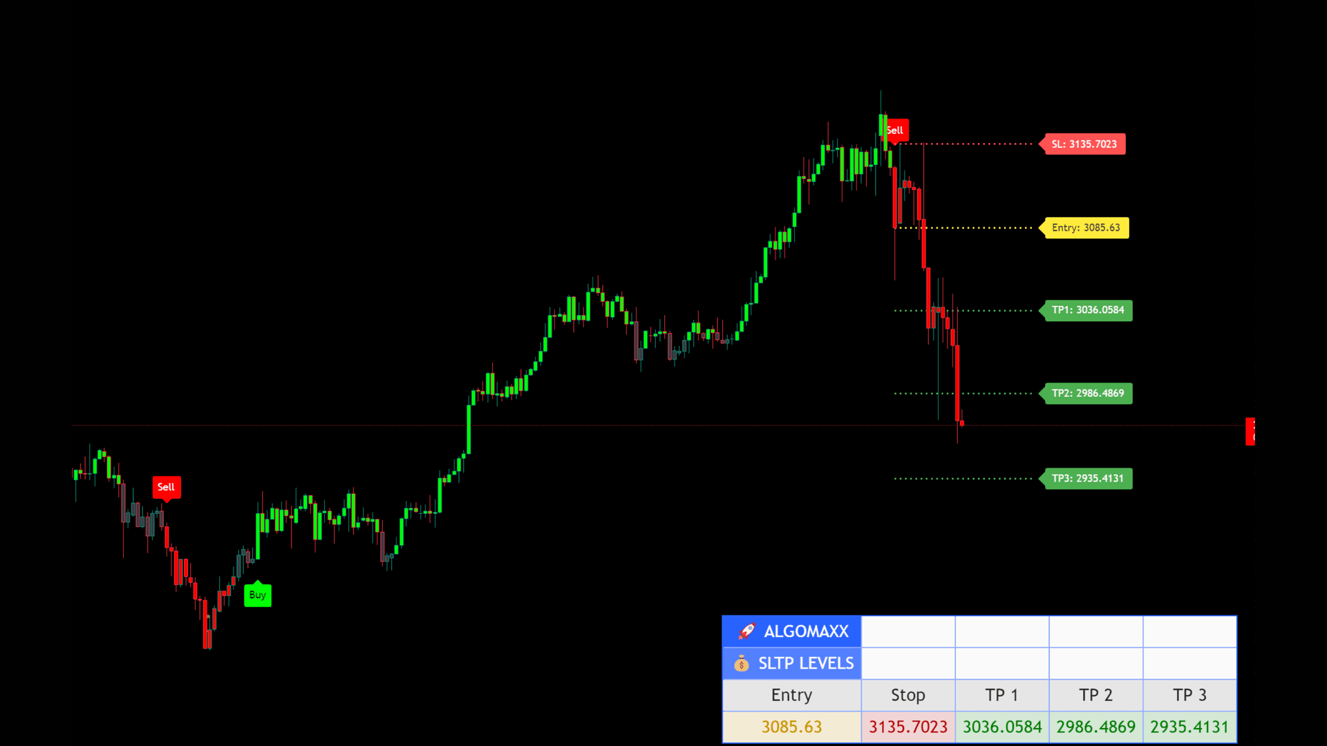 Precision Trading Signals