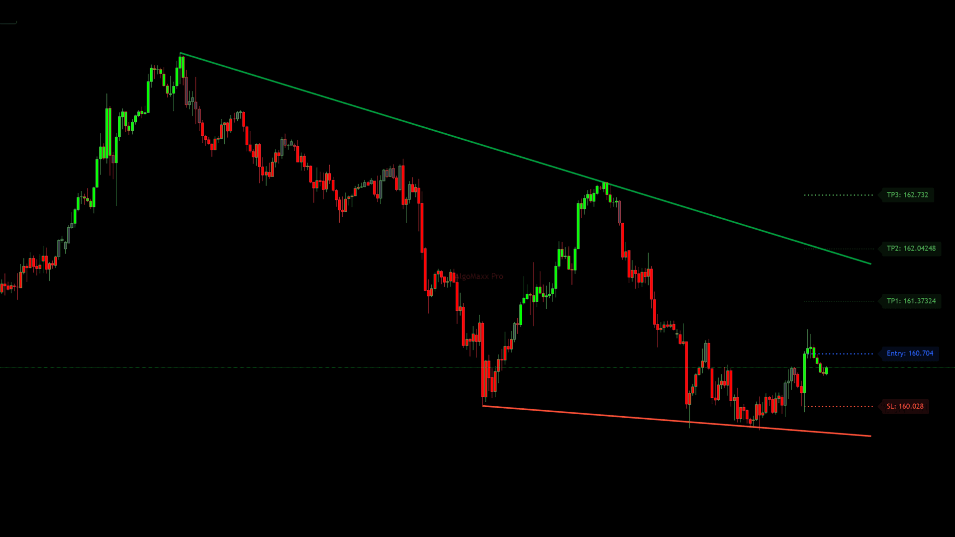 Dynamic Trendlines